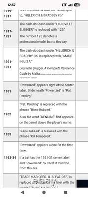 Vintage 1932 Al Simmons 40-AS Louisville Slugger H&B Bone Rubbed Baseball Bat